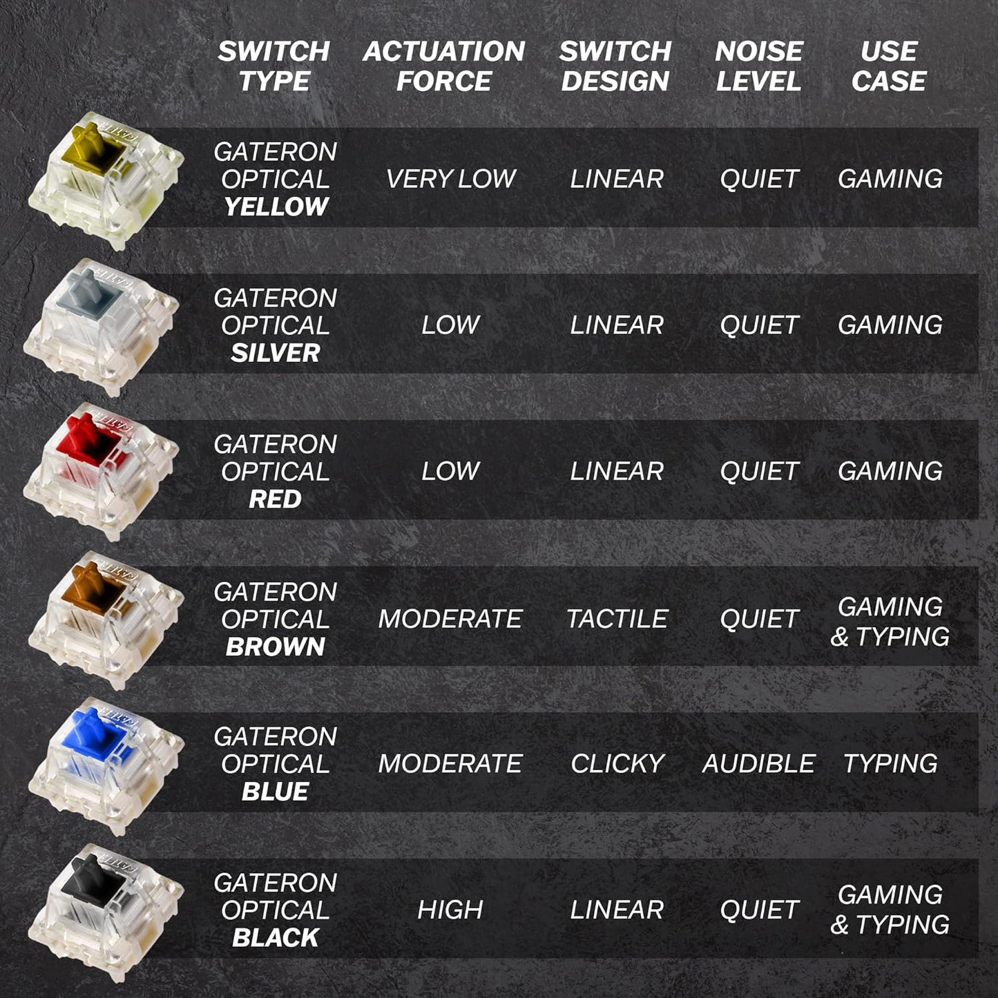 60% Optical Mechanical Gaming Keyboard RGB Backlit