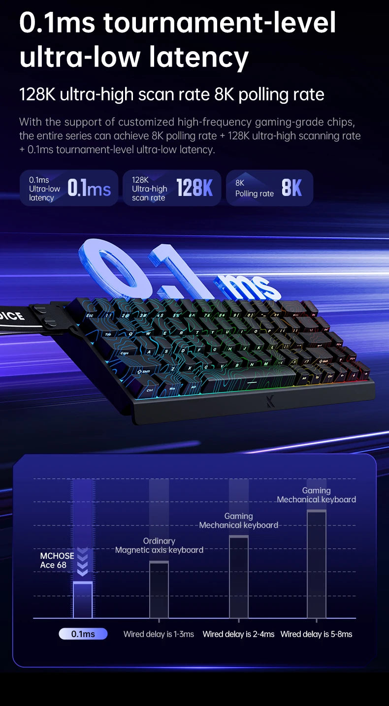 MCHOSE ACE60 Pro ACE68  Wired Mechanical Keyboard Magnetic Switch